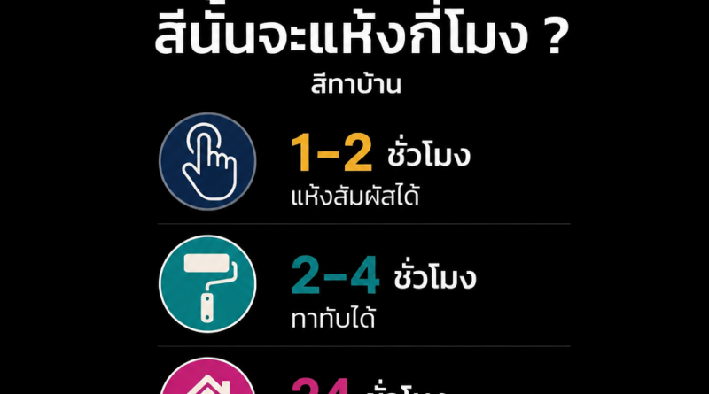 สีแห้งกี่ชั่วโมง